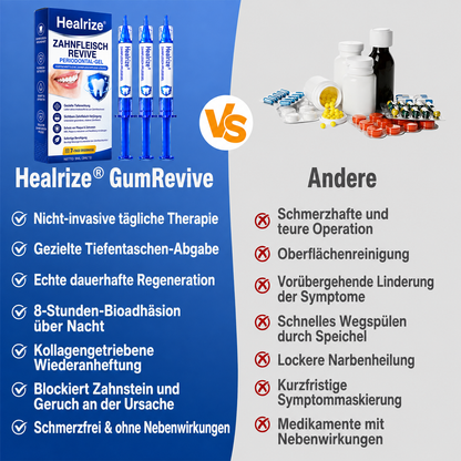 🦷 Healrize® GumRevive Gel zur Regeneration des Zahnhalteapparats (bei Zahnfleischbluten, Zahnfleischrückgang und lockeren Zähnen)