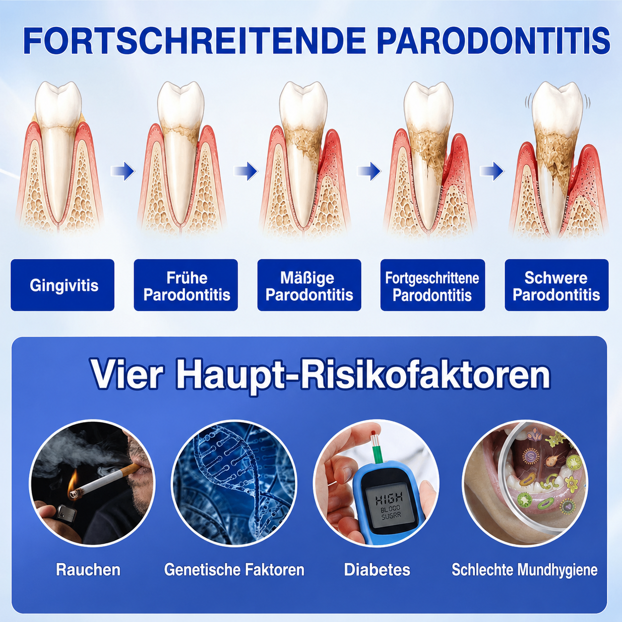 🦷 Healrize® GumRevive Gel zur Regeneration des Zahnhalteapparats (bei Zahnfleischbluten, Zahnfleischrückgang und lockeren Zähnen)