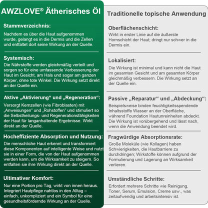 Awzlove® Luxuriöses Anti-Cellulite-Massageöl mit Kollagen und Stammzellen (🔥Nur für kurze Zeit 70 % reduziert!) 🥑🥑