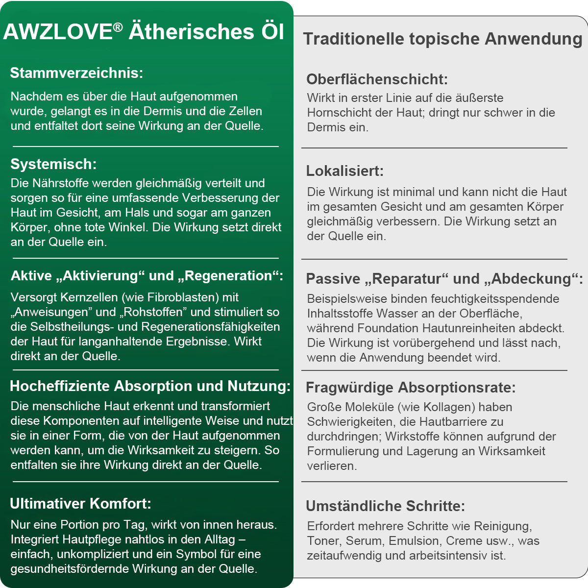 Awzlove® Luxuriöses Anti-Cellulite-Massageöl mit Kollagen und Stammzellen (🔥Nur für kurze Zeit 70 % reduziert!)🩵🩵🩵
