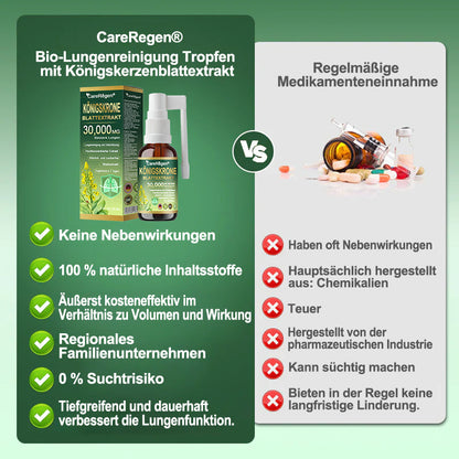 𝗢𝗳𝗳𝗶𝘇𝗶𝗲𝗹𝗹𝗲𝘀 𝗚𝗲𝘀𝗰𝗵ä𝗳𝘁: CareRegen®🪸 𝗕𝗶𝗼𝗹𝗼𝗴𝗶𝘀𝗰𝗵𝗲𝘀 𝗟𝘂𝗻𝗴𝗲𝗻𝗿𝗲𝗶𝗻𝗶𝗴𝘂𝗻𝗴𝘀-𝗜𝗻𝗵𝗮𝗹𝗮𝘁 𝗮𝘂𝘀 𝗞𝗼𝗻𝗶𝗴𝘀𝗸𝗲𝗿𝘇𝗲𝗻𝗯𝗹𝗮𝘁𝘁-𝗘𝘅𝘁𝗿𝗮𝗸𝘁 𝐖𝐢𝐬𝐬𝐞𝐧𝐬𝐜𝐡𝐚𝐟𝐭𝐥𝐢𝐜𝗵 𝐛𝐞𝐰𝐢𝐞𝐬𝐞𝐧𝗲, 𝐡𝗼𝗰𝐡𝐤𝗼𝗻𝐳𝐞𝐧𝐭𝐫𝐢𝐞𝐫𝐭𝐞 𝐅𝐨𝐫𝐦𝐞𝐥, 𝐝𝐢𝐞 𝐇𝐮𝐬𝐭𝐞𝐧, 𝐒𝐜𝐡𝐥𝐞𝐢𝐦, 𝐀𝐬𝐭𝐡𝐦𝐚 𝐮𝐧𝐝 𝐂𝐎𝐏𝐃 𝐥𝗶𝗻𝗱𝐞𝐫𝐭 — 𝐟𝗼𝐫𝐦𝐭 𝐝𝐚𝐬 𝐀𝐭𝐞𝐦𝐞𝐧 𝐞𝐢𝐧𝐟𝐚𝐜𝐡𝐞𝐫 𝐮𝐧𝐝 𝐬𝐜𝐡𝐧𝐞𝐥𝐥𝐞𝐫. 🩵